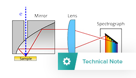 Hyperspectral Cathodoluminescence Imaging