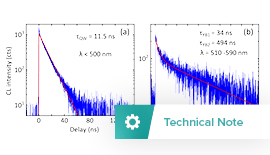 Lifetime Cathodoluminescence Mapping