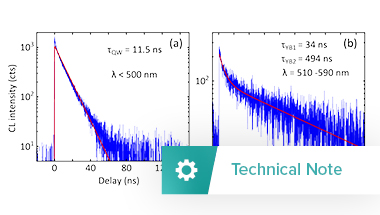 Image Thumbnail Technical note CL Lifetime CL imagingRES_380x215