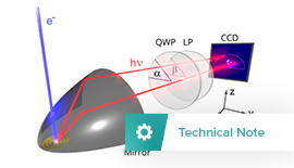 Polarization-Filtered Cathodoluminescence Imaging