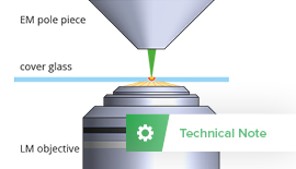 SECOM: Automated Overlay