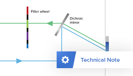 METEOR technical note: Optical path of the METEOR system