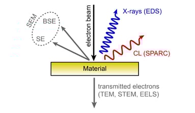 difference-between-cathodoluminescence-and-other-sem-techniques