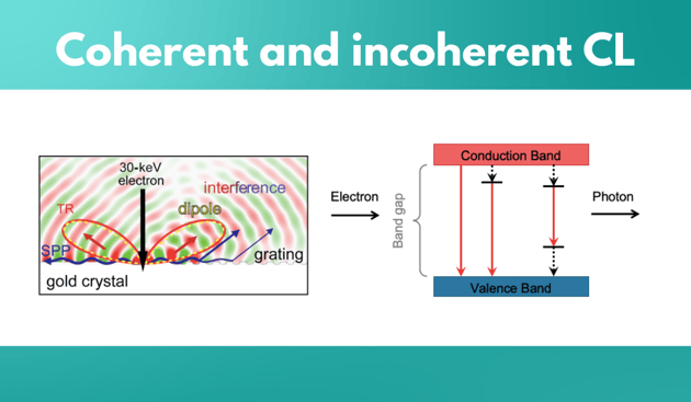 Coherent and incoherent CL