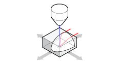 2022_CL_SPARC Spectral_USP_Align Easily_Icon