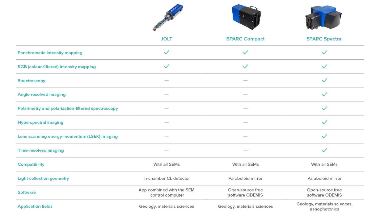 CL_Product-Comparison-Table_Website_PNG