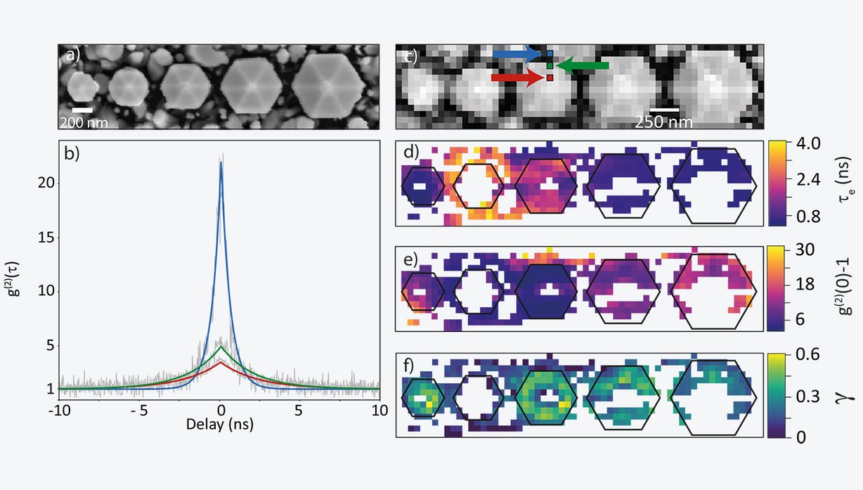 g(2) CL mapping on a set of InGaN nanorods