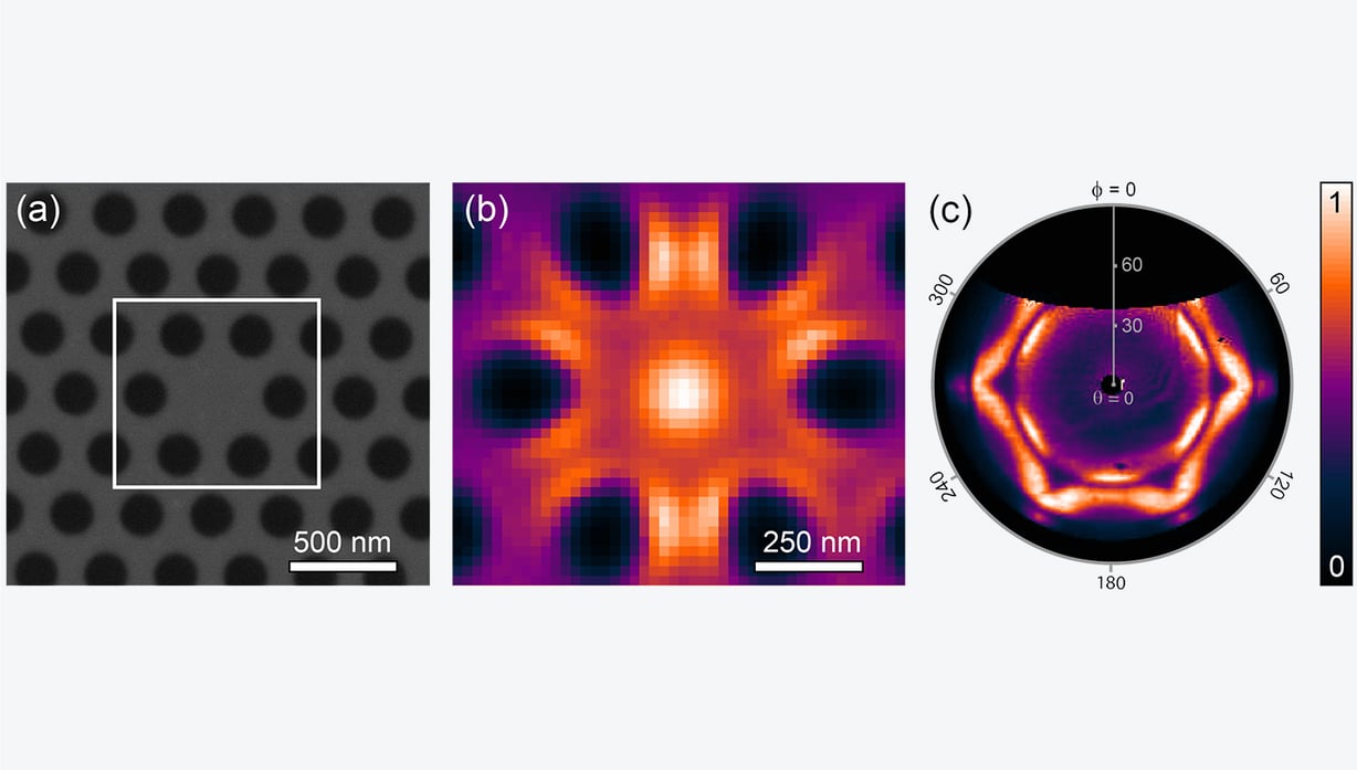 Imaging of a resonant mode in a H1 defect cavity