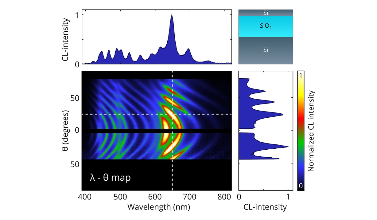 Energy-momentum map of an SOI stack