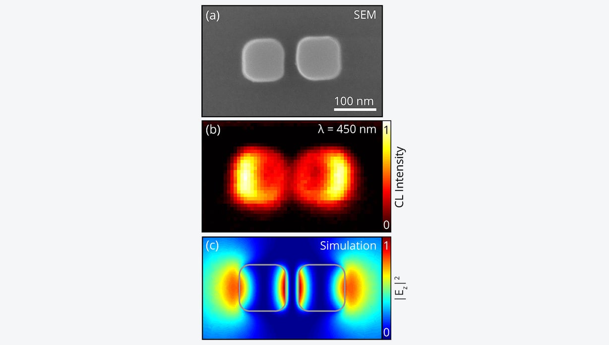Coupling between silicon nanoparticles