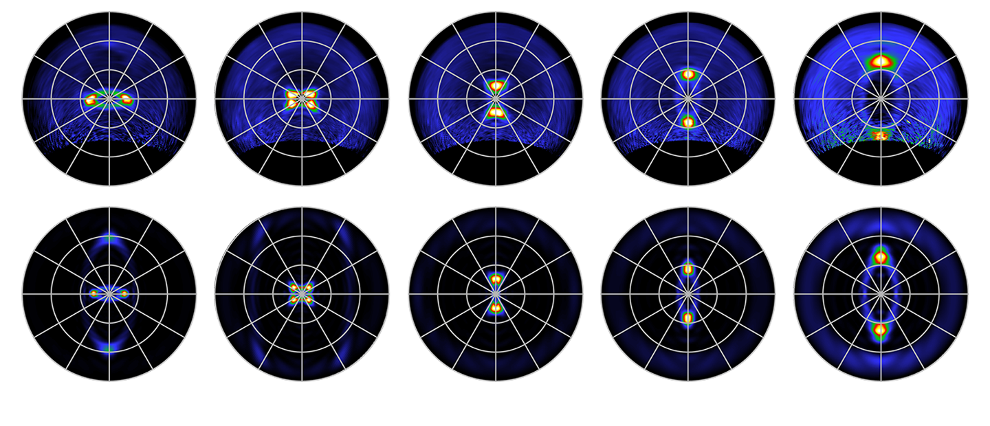 Angular profile as function of wavelength for elliptical bullseyes