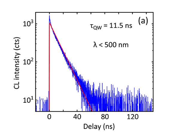 2021_CL_Time-Resolved Blend_A