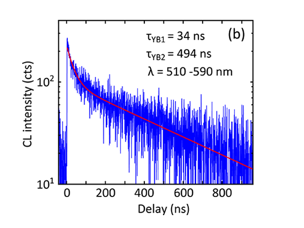 2021_CL_Time-Resolved Blend_B