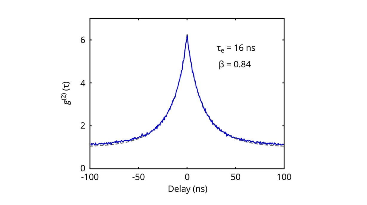 MediaSlider_TimeResolvedCL_1