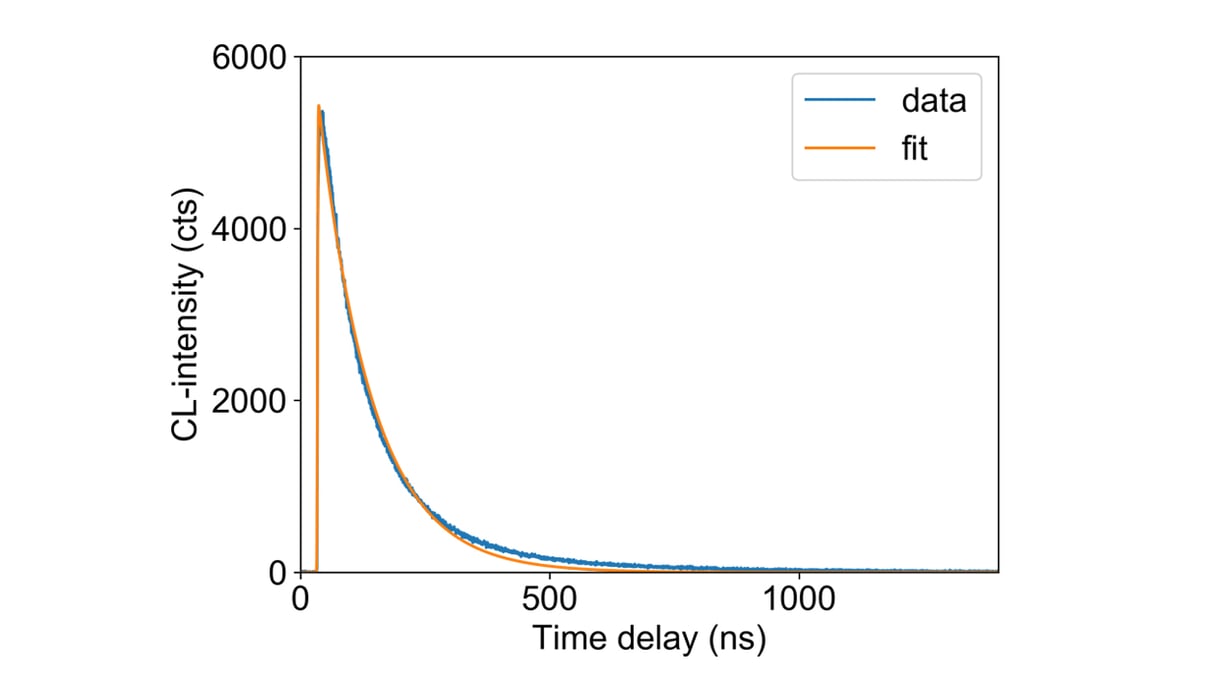 MediaSlider_TimeResolvedCL_3