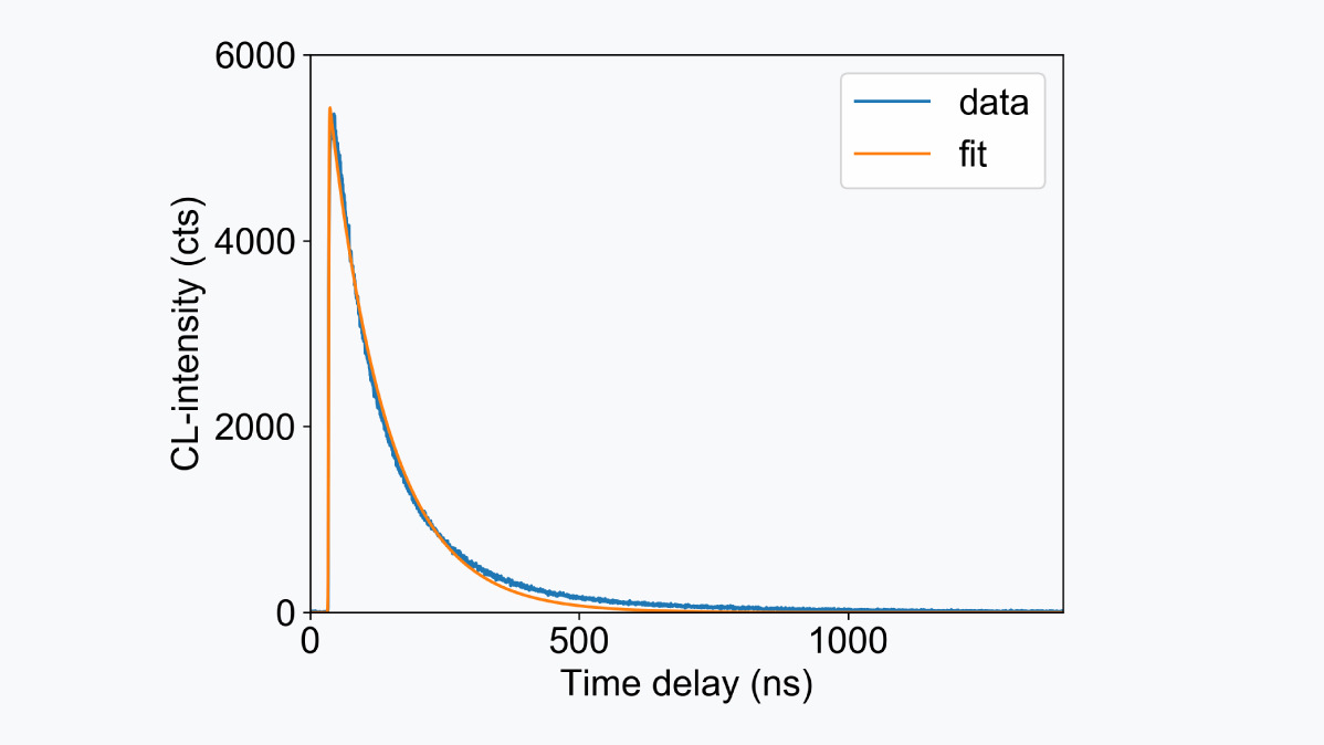 Decay-trace-YAGCe