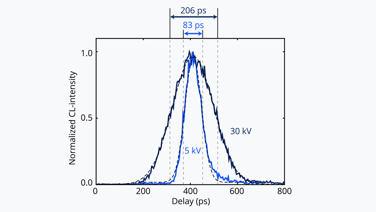 Instrument-response-function-EM