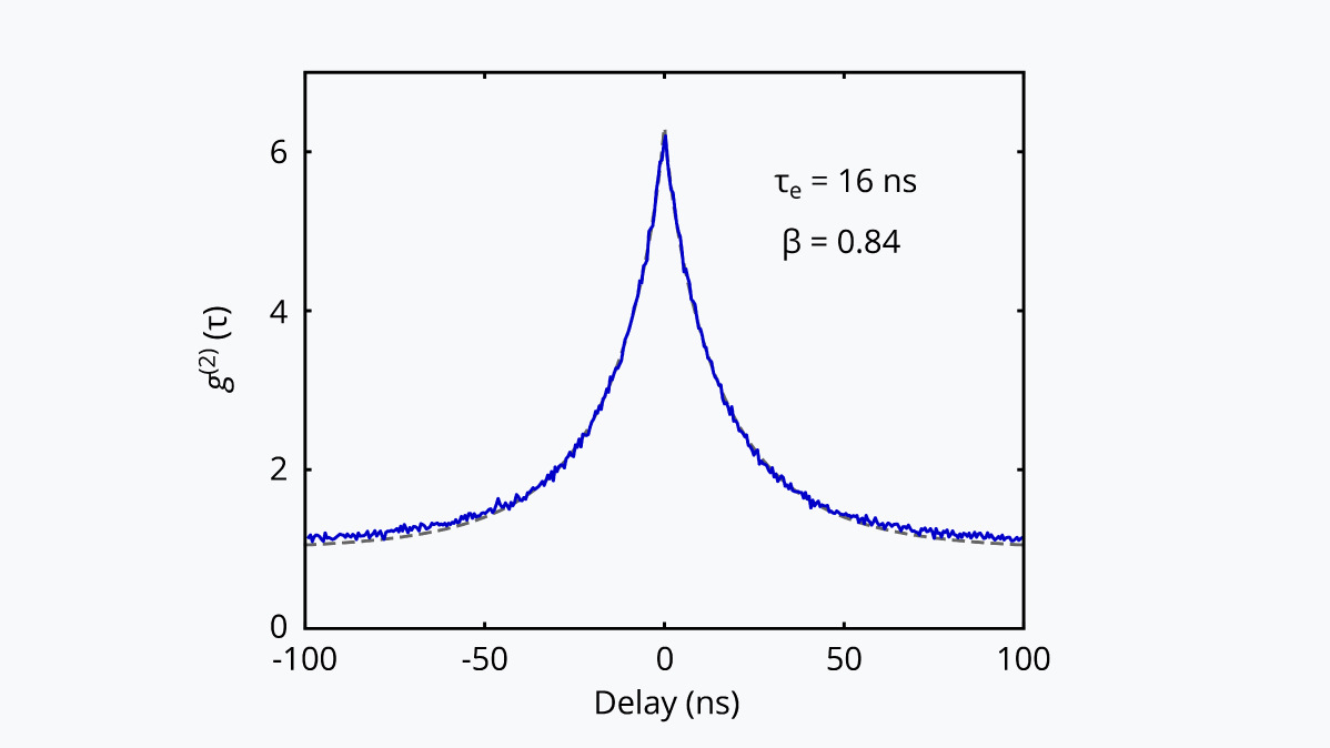 g2-measurement-InGaN-wafer