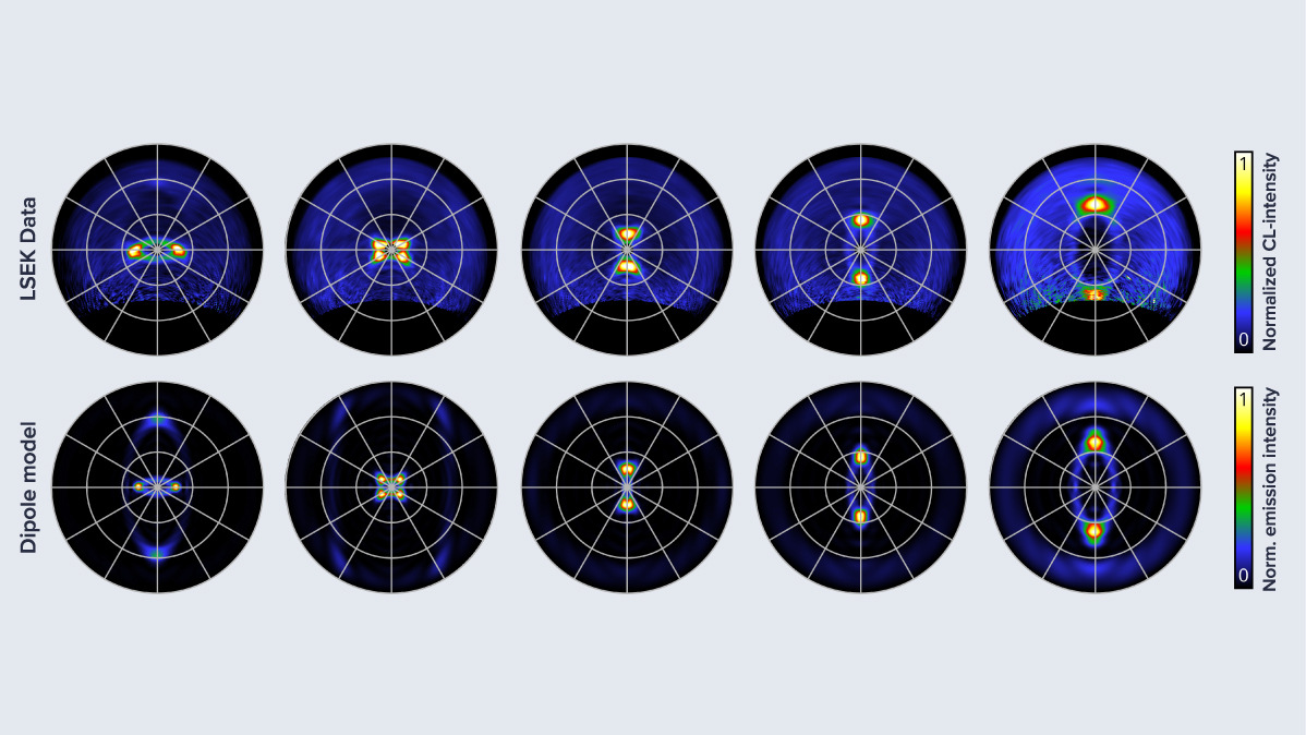 C_Media-slider_Dipole-theory